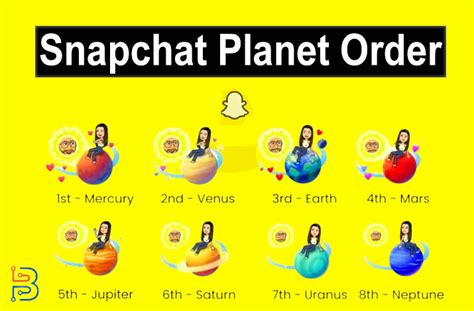 friend solar system snapchat plus planet order|Snapchat Planets: How Do Friend Solar Systems。